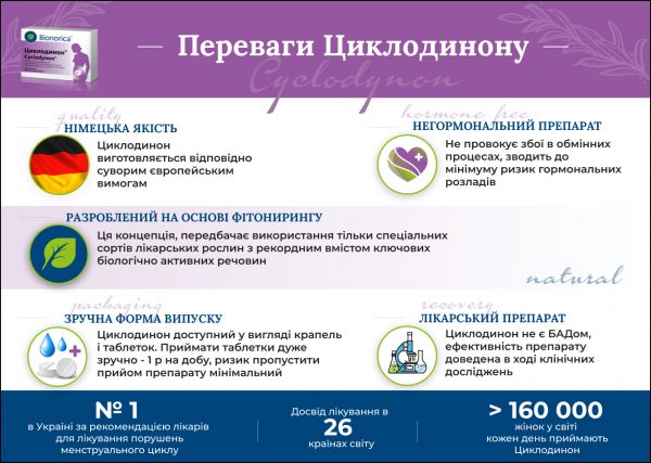 Преимущества Циклодинона 3