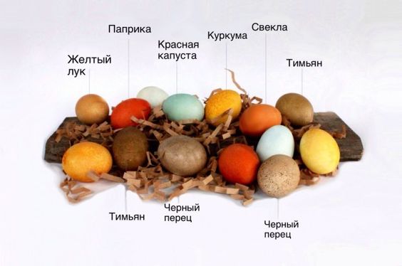 как покрасить яйца на пасху