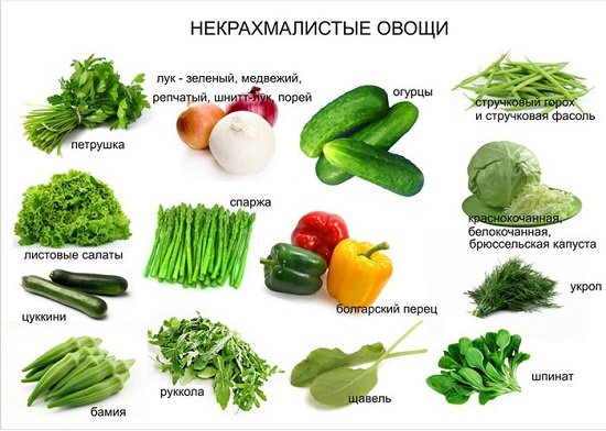 некрахмалистые овощи 