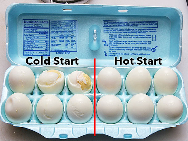 Що зробити, щоб легко чистилися яйця?