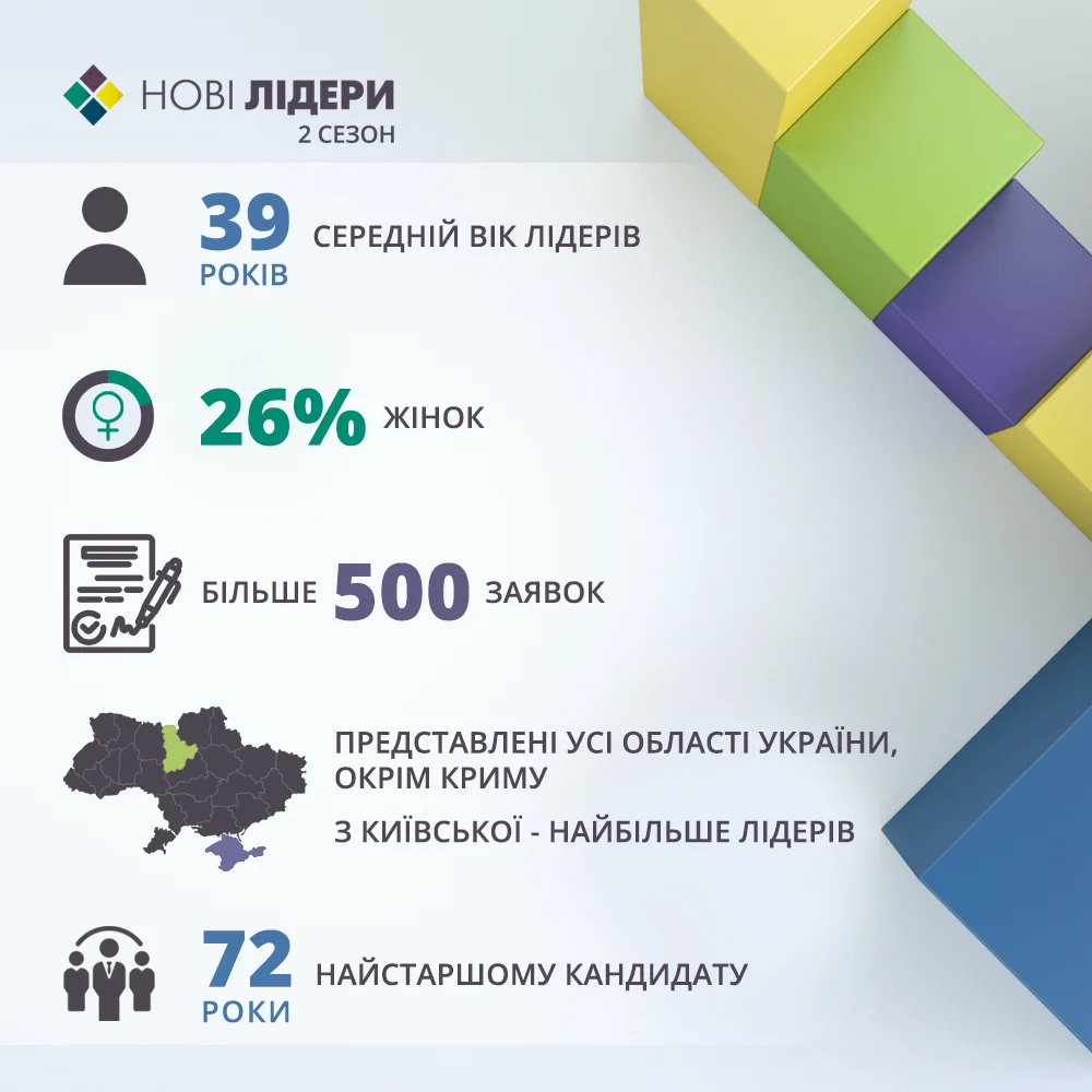 Участники 2 сезона Новых лидеров на ICTV итоги регистрации